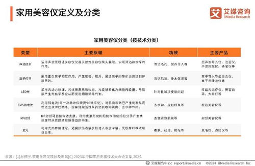 軟件開發(fā)在家用美容儀行業(yè)的智能化升級 基于艾媒咨詢2024年消費(fèi)者洞察研究報(bào)告