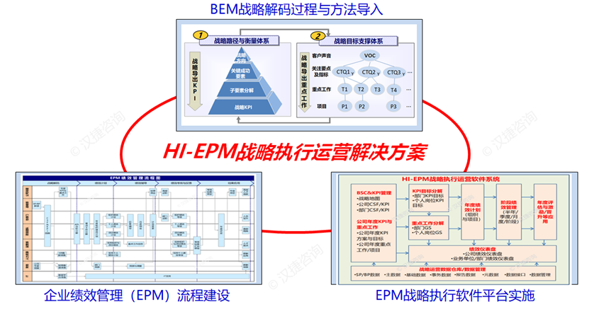 D-STE戰(zhàn)略執(zhí)行運營咨詢 產(chǎn)品線組織模式與運作管理在軟件開發(fā)領(lǐng)域的實踐探索——以深圳漢捷為例