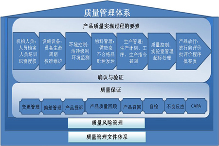 構(gòu)建質(zhì)量管理體系 實現(xiàn)'產(chǎn)品質(zhì)量是生產(chǎn)出來的'核心理念